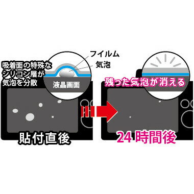 KLP-OOM5 ケンコー オリンパス「OM SYSTEM OM-5」用 液晶プロテクター 2