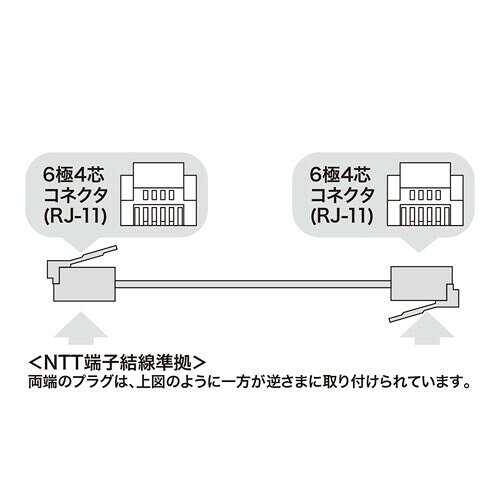Joshin web 家電とPCの大型専門店のサンワサプライ モジュラーケーブル（ホワイト・5m） TEL-N1-5N2｜アングル2