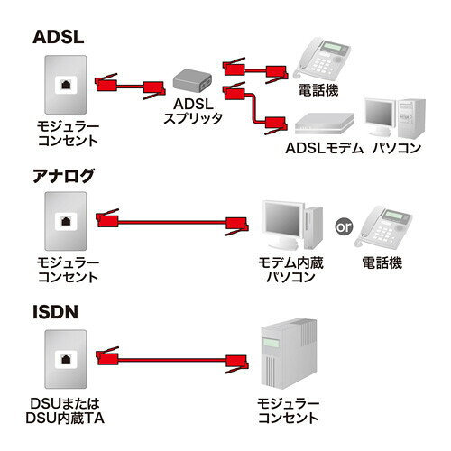 Joshin web 家電とPCの大型専門店のサンワサプライ モジュラーケーブル（ホワイト・5m） TEL-N1-5N2｜アングル3