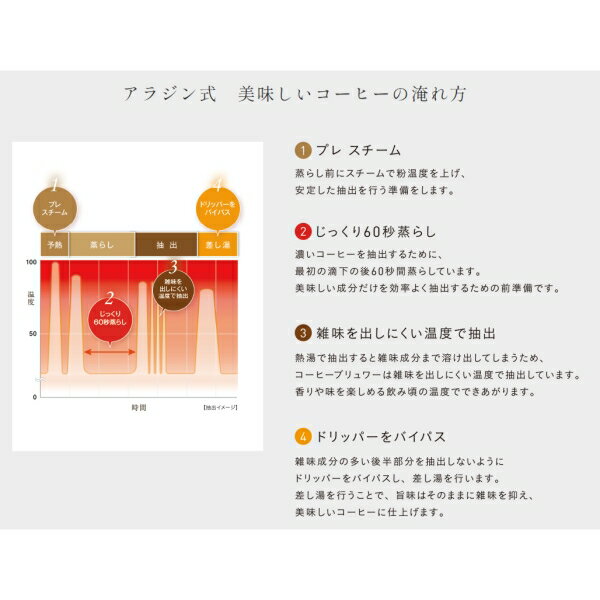 アラジン コーヒーメーカー　ブラック ACO-D01A/K Aladdin　コーヒーブリュワー [ACOD01AK]