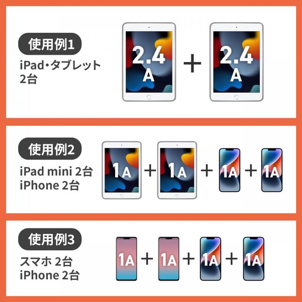 サンワサプライ USB充電ポート付きタップ 平...の紹介画像3