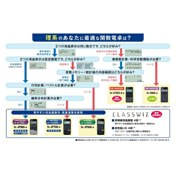 ������ �ץ������ؿ����� 10�� fx-5800P FX-5800P-N