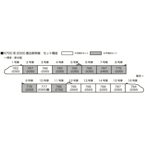 ［鉄道模型］カトー (Nゲージ) 10-1817 N700系2000番台新幹線 8両基本セット_1