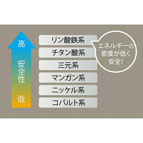 セルスター ポータブル電源「PDL-300」 PDL-300 CELLSTAR [PDL300]