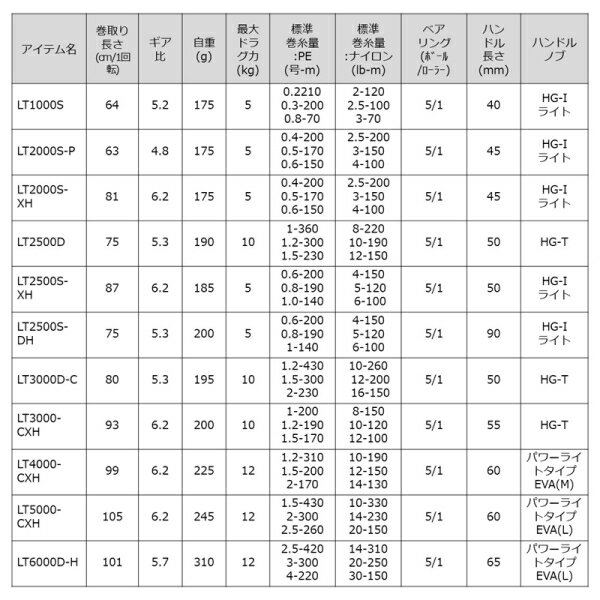 ダイワ 23 レガリス LT3000D-C 23レガリス LT3000D-C DAIWA 23 LEGALIS 3