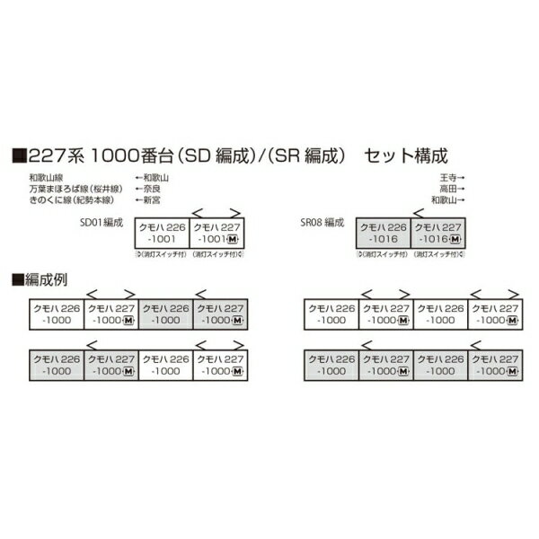 ［鉄道模型］カトー (Nゲージ) 10-1905 227系1000番台（SR編成） 2両セット_1