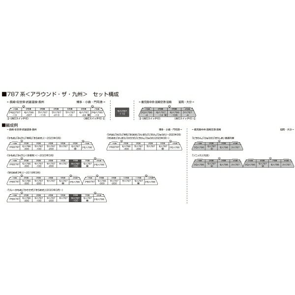 ［鉄道模型］カトー (Nゲージ) 10-1540 787系「アラウンド・ザ・九州」 7両セット_1