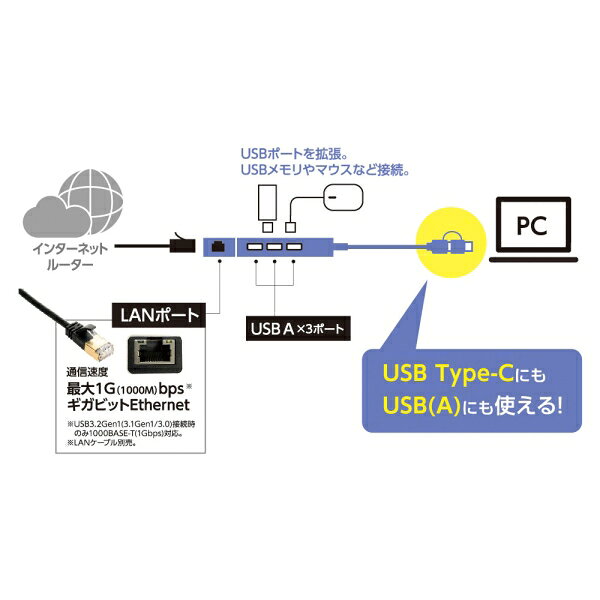 Joshin web 家電とPCの大型専門店のナカバヤシ LANアダプタ付き　USB3.2　Gen1 Type-C ＆ A 3ポート アルミハブ （グレー） UH-C3L373GY｜アングル2