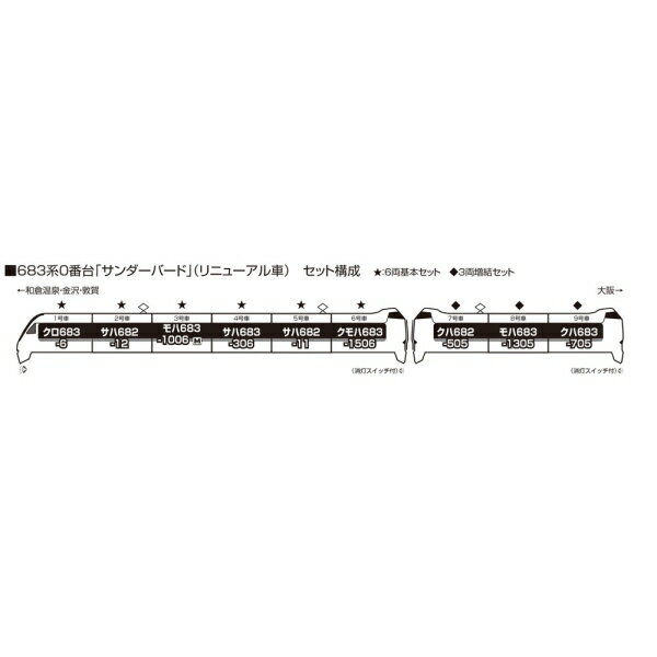 ［鉄道模型］カトー (Nゲージ) 10-1960 683系「サンダーバード」（リニューアル車） 3両増結セット_1