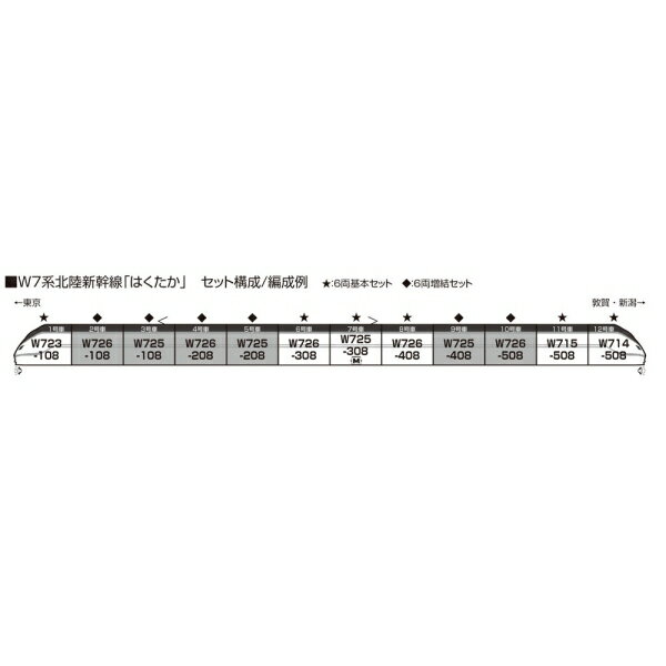 ［鉄道模型］カトー (Nゲージ) 10-1975 W7系北陸新幹線 6両基本セット_1