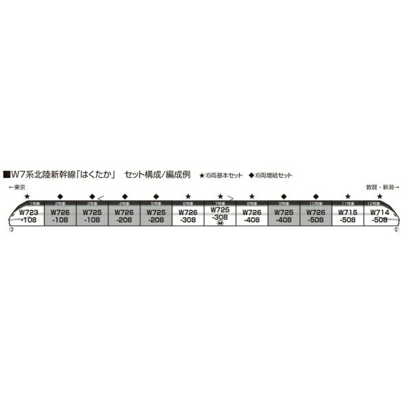 ［鉄道模型］カトー (Nゲージ) 10-1976 W7系北陸新幹線 6両増結セット_1