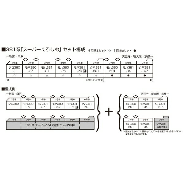 ［鉄道模型］カトー (Nゲージ) 10-1985 381系「スーパーくろしお」 6両基本セット_1