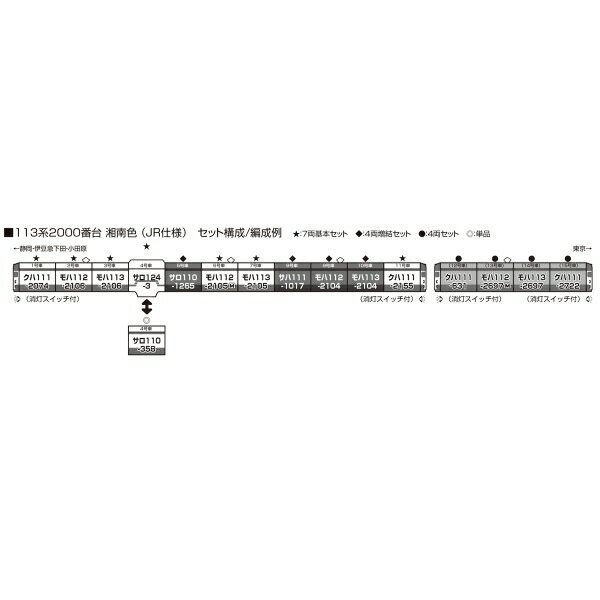 ［鉄道模型］カトー (Nゲージ) 10-1955 113系2000番台 湘南色(JR仕様) 4両増結セット 2