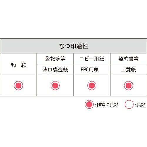 シヤチハタ シヤチハタ朱肉 エコス 50号 s...の紹介画像3