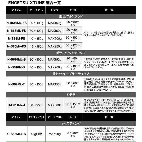 Joshin web 家電とPCの大型専門店のシマノ 24 エンゲツ エクスチューン N-B610ML-S/RIGHT 右巻き用 ワン＆ハーフ2ピース 24エンゲツエクスチューン N-B610ML-S/RIGHT SHIMANO タイラバロッド｜アングル2