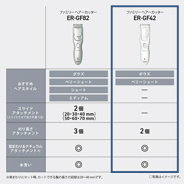パナソニック ヘアカッター【充電・交流式】(ホワイト) ER-GF42-W Panasonic ファ...