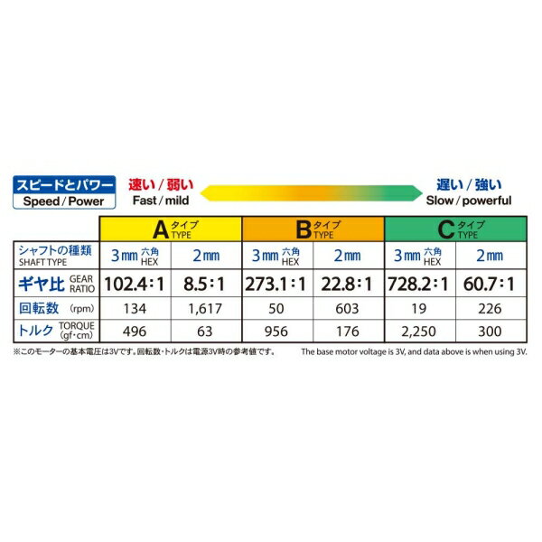 タミヤ 楽しい工作シリーズ（ユニット） No.260 ユニバーサルギヤボックス 2【70260】 楽しい工作