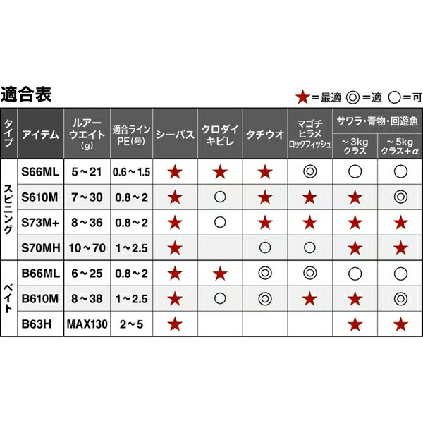 インステージ B66ML の商品画像2枚目