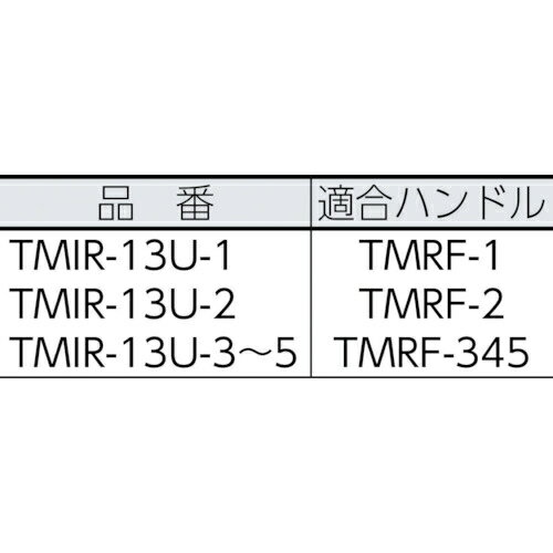 トラスコ中山 ミニマムローラー 無泡 3インチ 中毛 (2本入) TMIR-13U-3 トラスコ中山