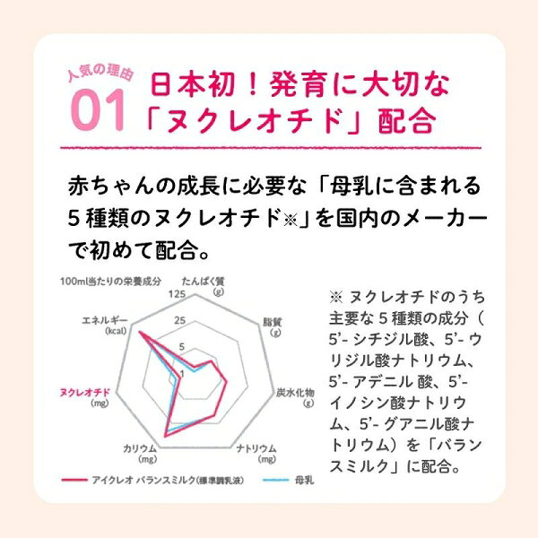ベビー用品 赤ちゃん用粉ミルク アイクレオ バ...の紹介画像2