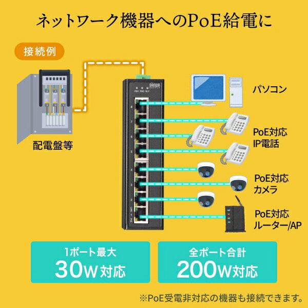 サンワサプライ 産業用ギガビット対応PoEスイッチングハブ（高耐久/8ポート） LAN-GIGAPOEFA83 3