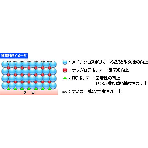 Joshin web 家電とPCの大型専門店の横浜油脂工業 マルチスタンダードワックス スーパーハードコートエース 18kg(ナノカーボン/RCポリマー配合) MA35 LINDA｜アングル2