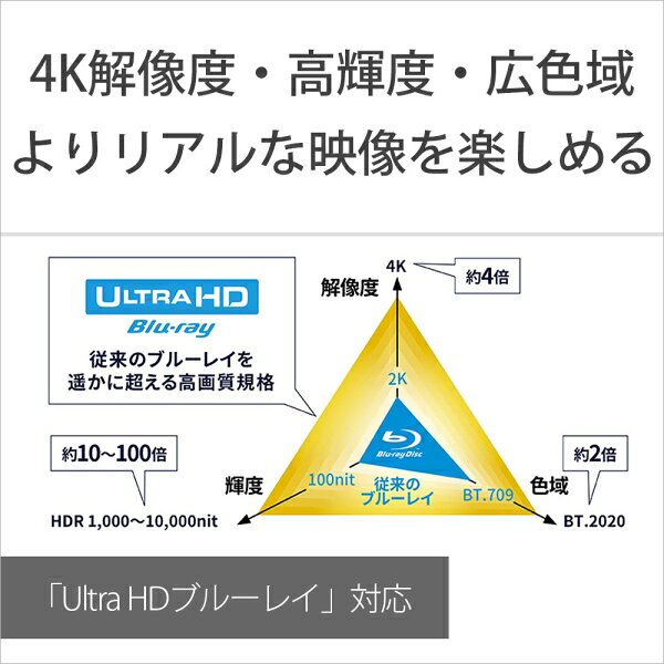 ���ˡ� �֥롼�쥤�ץ졼�䡼��Ultra HD �֥롼�쥤�б� /�������ѡ� UBP-X700/K SONY