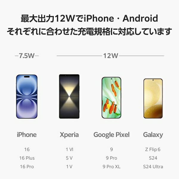 ���쥳�� �磻��쥹���Ŵ� Qi ǧ�� 12W / 10W / 7.5W / 5W ��� ���Ŵ� �����֥���° 1m �֤��������� ���� ����ѥ��� �� iPhone AirPods Android Pixel Xperia Galaxy ���б� �ۡʥͥ��ӡ��� W-QA28NV