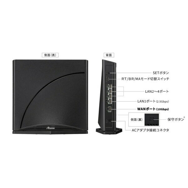 NEC|エヌイーシー Aterm 7200D8...の紹介画像3