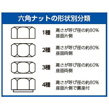 エスコ M12 (A2-100) 強力六角ナット(ステンレス製/4個) EA949LT-412 ESCO