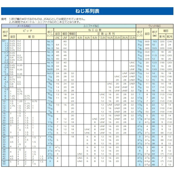 エスコ M12×30mm (A2-90) 六角ボルト(ステンレス/2本) EA949LJ-1230B ESCO