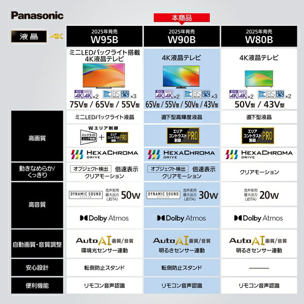 (標準設置料込_Aエリアのみ)パナソニック 4...の紹介画像2