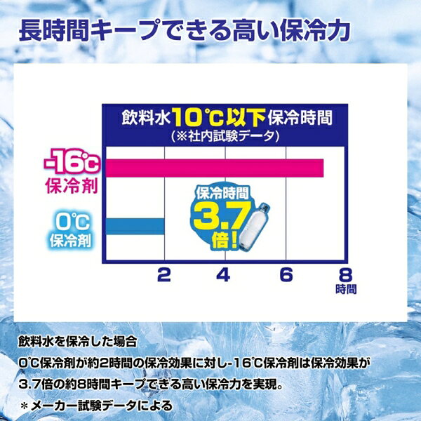ダイワ CPアイスパック Mサイズ CPアイスパックMサイズ DAIWA 保冷剤 氷点下タイプ