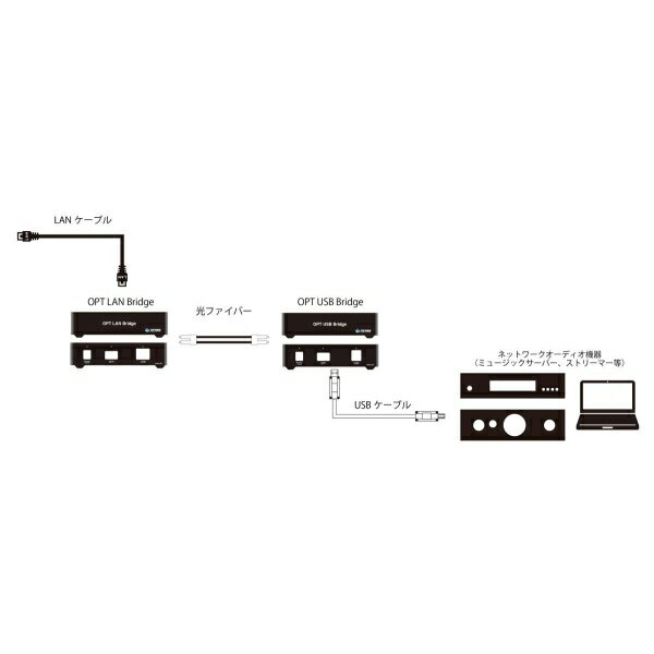 �ȥåץ����� USB-SFP�����ץ�����OPT USB Bridge�� OPT-USB-BRIDGE Topwing