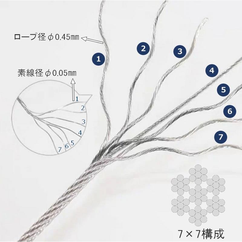 ステンレスワイヤーロープ 1m単位カット売り φ0.45mm 落下防止 DIY 園芸 農園 SUS304 7×7構成 ICタグ取り付け 3