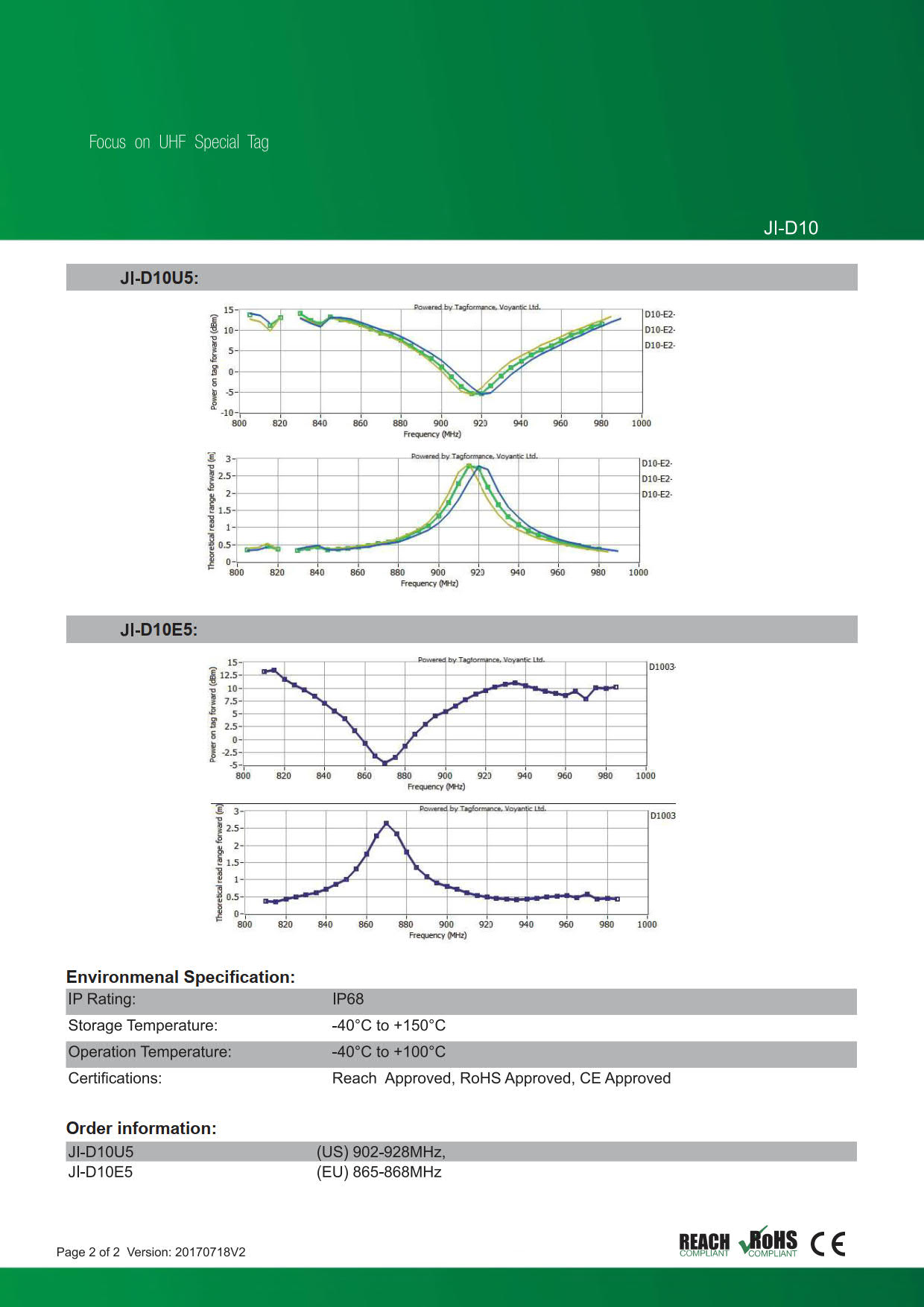 RFID ��°�б�������JI-D10�ۡ�Alien Higgs-3��UHF��/���ȿ���902MHz��928MHz/RFID/IC����