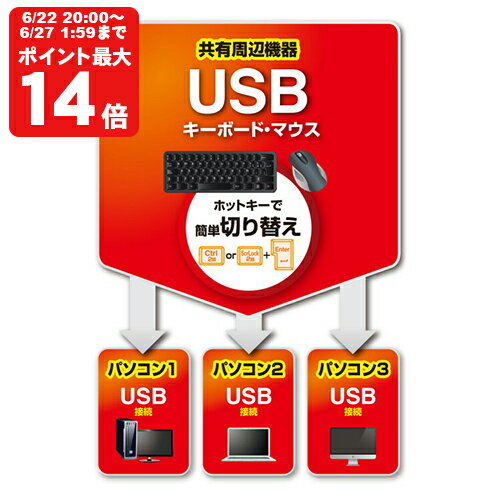 キーボード・マウス用パソコン切替器(3:1)[SAN]