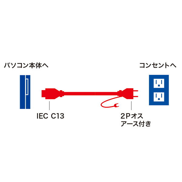 電源コード（2P・2m・15A・パソコン・サーバー用・ライトグレー）【KB-D3315A】サ...