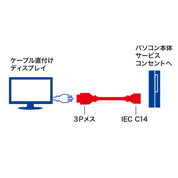 電源アダプタコード（パソコン・ディスプレイ用・0.2m）【KB-DA302K】サンワサプラ...