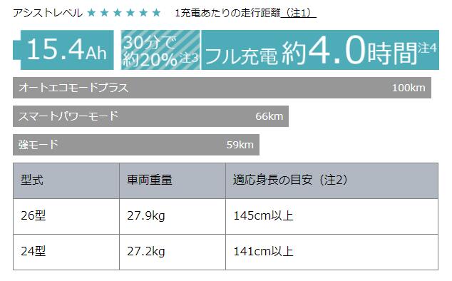 【ポイント最大10倍エントリー必見】【完全組み立て済み】YAMAHA【2020年モデル】【電動自転車】YAMAHA(ヤマハ)PAS with SP ウイズ エスピー24インチ 最安値に挑戦中!