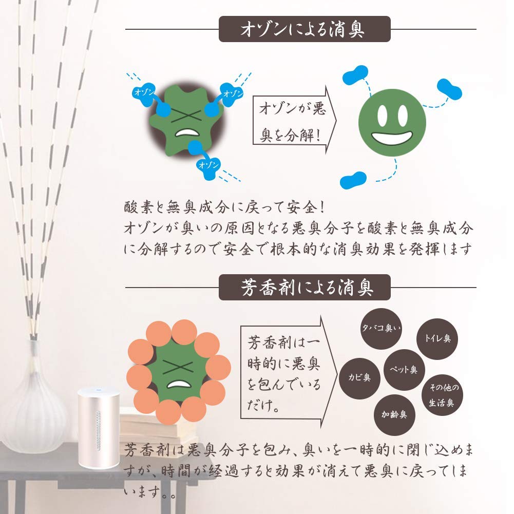 空気清浄機小型小型脱臭機オゾン発生器コンパクト小型脱臭冷蔵庫-10℃対応タバコ花粉卓上エアクリーナーペット赤ちゃんホコリPM2.5対策メンテナンスフリー省エネ冷蔵庫下駄箱卓上クローゼット車載ペットエリア