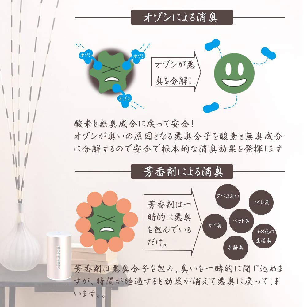 空気清浄機 小型 小型脱臭機 オゾン発生器 コンパクト 小型 脱臭 冷蔵庫-10℃対応 タバコ 花粉 卓上 エアクリーナー ペット 赤ちゃん ホコリ PM2.5対策 メンテナンスフリー 省エネ 冷蔵庫 下駄箱 卓上 クローゼット 車載 ペットエリア