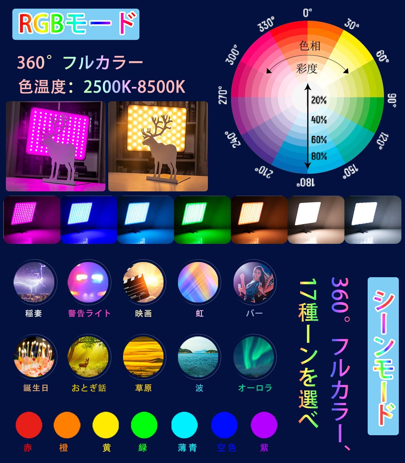 LEDビデオライト RGB撮影ライト RGB ビデオライト LED超薄型 30W高輝度 ビデオ撮影用 265球 2500k-8500k CRI95+ カメラ撮影照明 17種類シーン スマホアプリ調整可 写真撮影 ビデオ撮影 音楽MV撮影 小物撮影 補助照明用