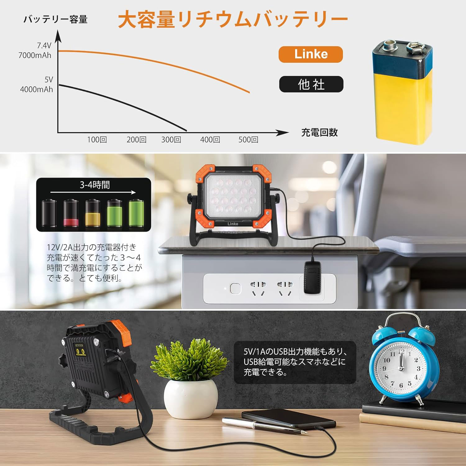 投光器 led モバイルバッテリー 大容量 モバイルバッテリー ソーラー コンパクト 屋外 防水 充電式 超高輝度 USB充電式 震対策 夜間工事 6000LM 200W相当 IP66防水 昼白色 昼光色 電球色 SOS 30H連続照明 7.4V 7000mAhリチウム電池 AC充電器 PSE認証済み jmei3rd-10031617 JMEI 3rd サンプル画像3