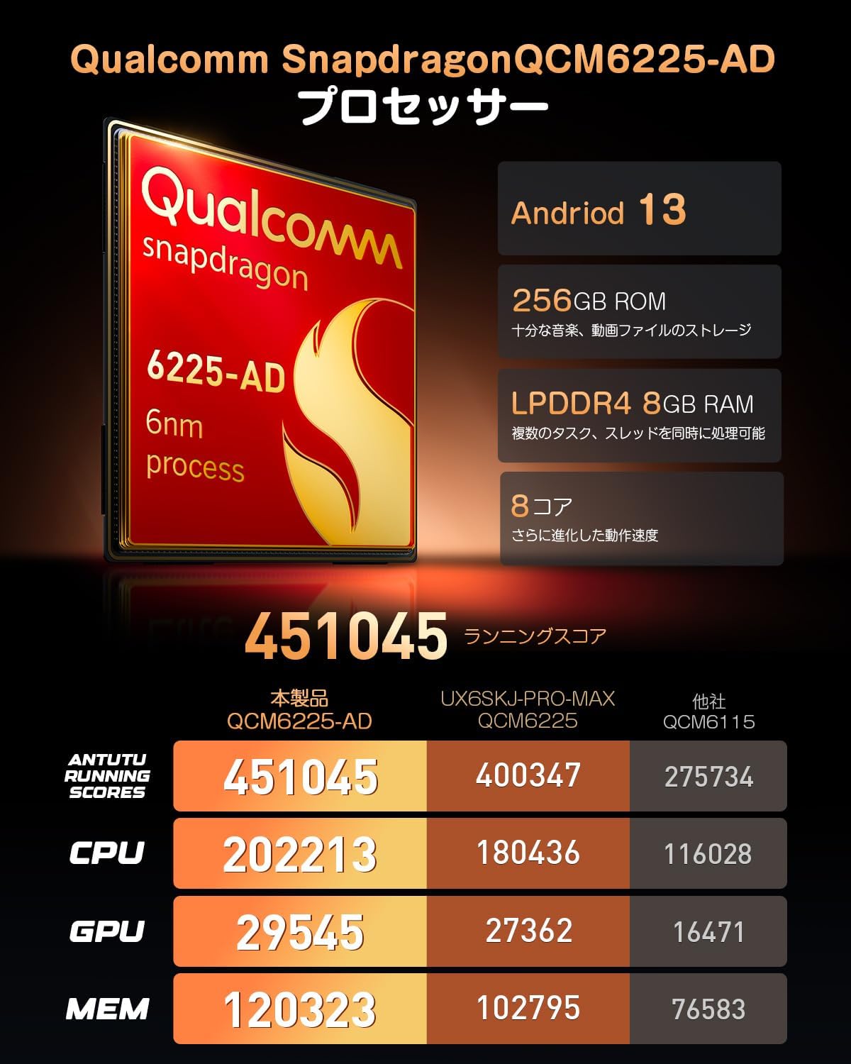 JMEI 3rdのアンドロイドナビ カーナビ 11.8インチ 2K QLED タッチパネル 1DIN 高性能プロセッサー Android13搭載 8GBメモリ 256GBストレージ 新UI分割表示 地図動画同時表示 無線CarPlay Android Auto 4GLTE通信対応 技適取得済み 日本語説明書付き ミラーリング機能｜アングル3