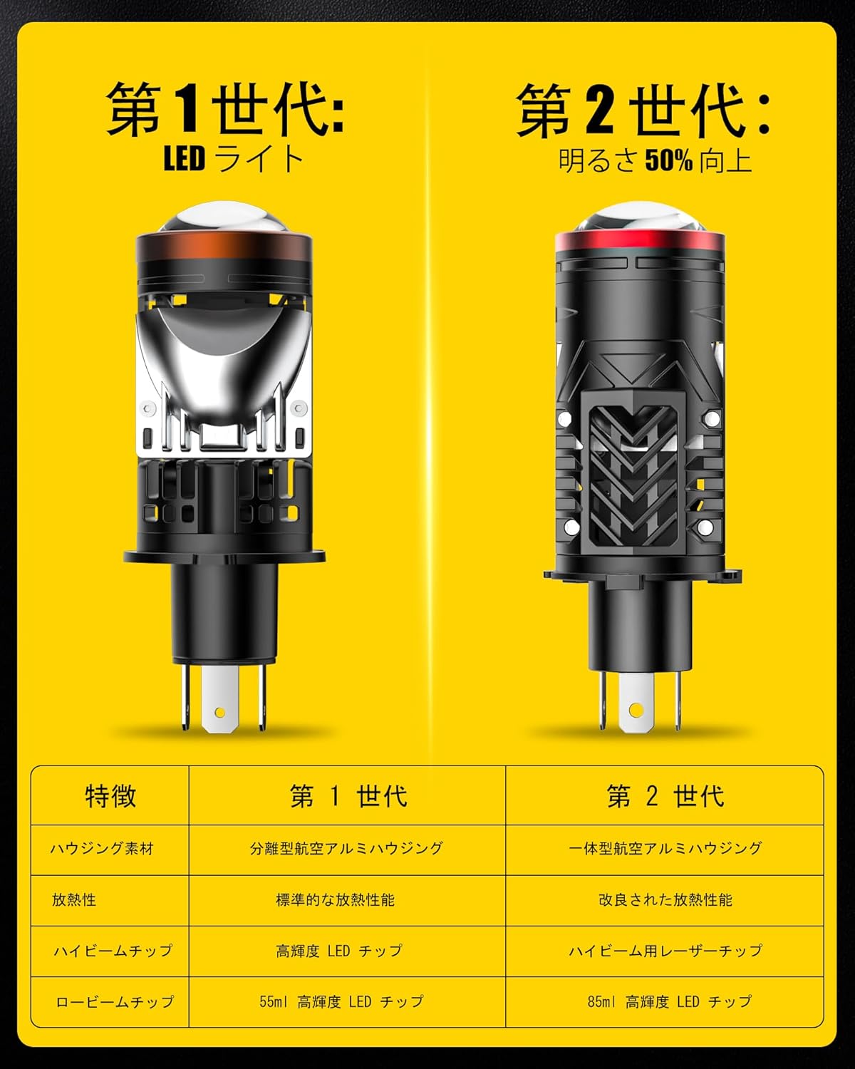JMEI 3rdのH4 LED プロジェクター ヘッドライトバルブ Hi/Lo切替 爆光 20000LM 6000K ホワイト 右ハンドル車対応 新車検対応 1:1サイズ ターボファン内蔵 キャンセラー内蔵 12V車用 左右2個セット ハイルーメン 純白光 シャープ 对向車グレア防止 乱視光解消 遠方照射能力｜アングル2