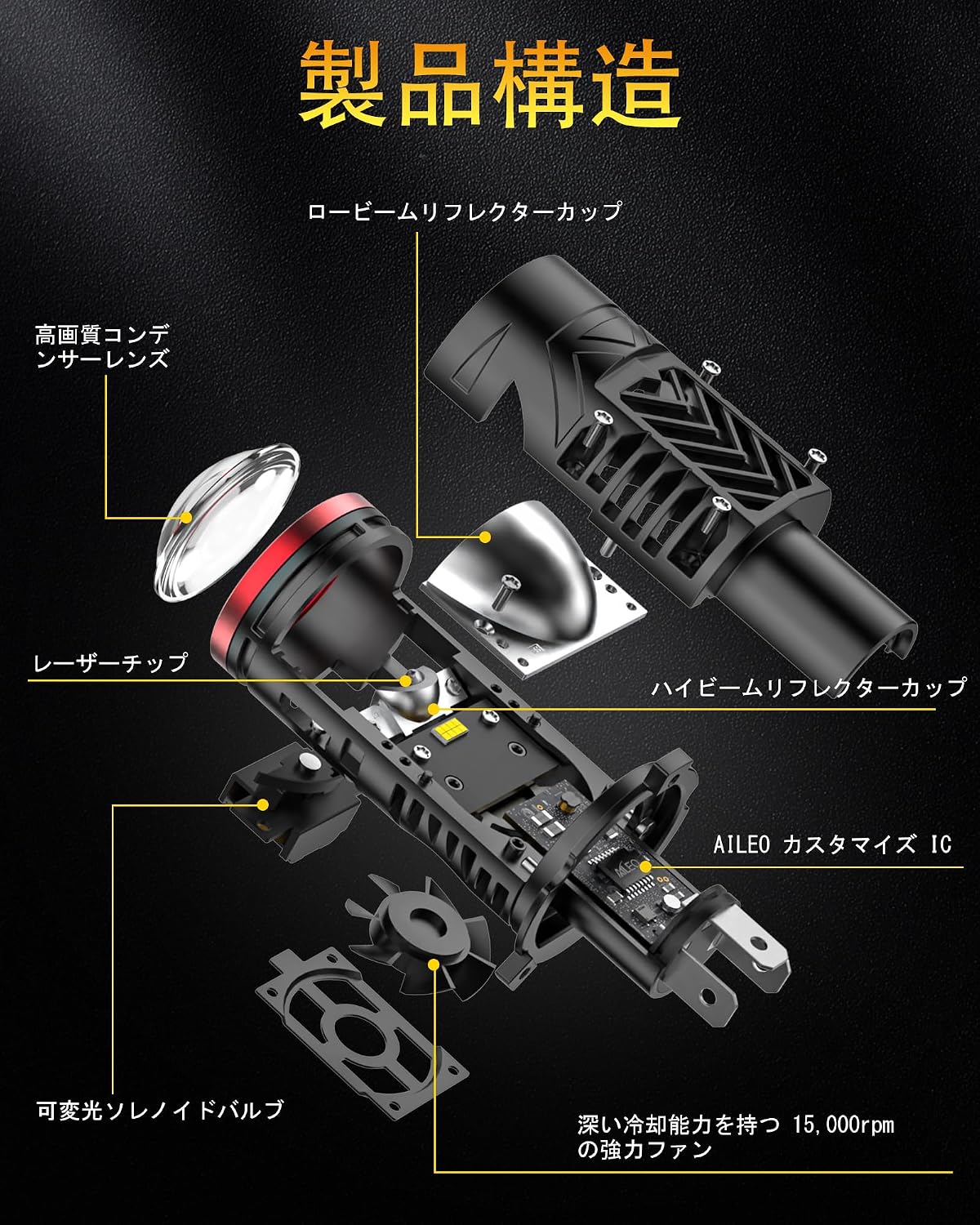 JMEI 3rdのH4 LED プロジェクター ヘッドライトバルブ Hi/Lo切替 爆光 20000LM 6000K ホワイト 右ハンドル車対応 新車検対応 1:1サイズ ターボファン内蔵 キャンセラー内蔵 12V車用 左右2個セット ハイルーメン 純白光 シャープ 对向車グレア防止 乱視光解消 遠方照射能力｜アングル3