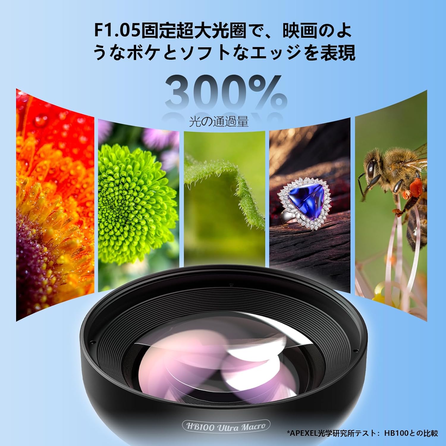 スマホ マクロレンズ HB100U 52mmフィルター対応 クリップ式 HD 焦点距離5-11cm 高...