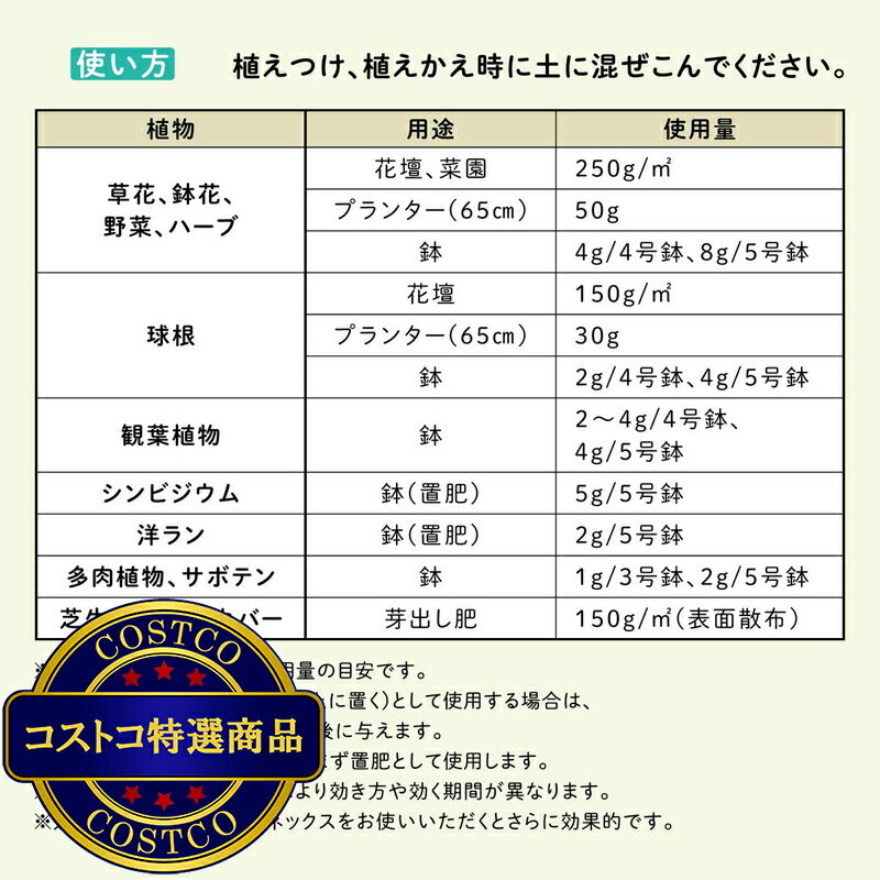 ����̵����(�����ȥ�) �ϥ��ݥͥå��� �ޥ������eco ��γ �������� 3kg��������ʸ��2-3������ˤ��Ϥ����ޤ�