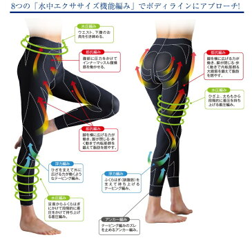 シンクロボーテ 送料無料 シンクロボーテ アクアシェイプ スパッツ履いて動けばカロリー消費シンクロボーテアクアシェイプ スパッツ 補正下着 補整下着 姿勢矯正